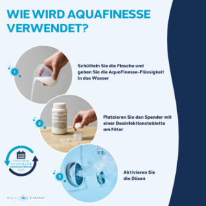 AquaFinesse - Wie wird AquaFinesse verwendet