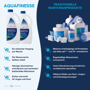 AquaFinesse-vs-Traditionelle-wartungsprodukte